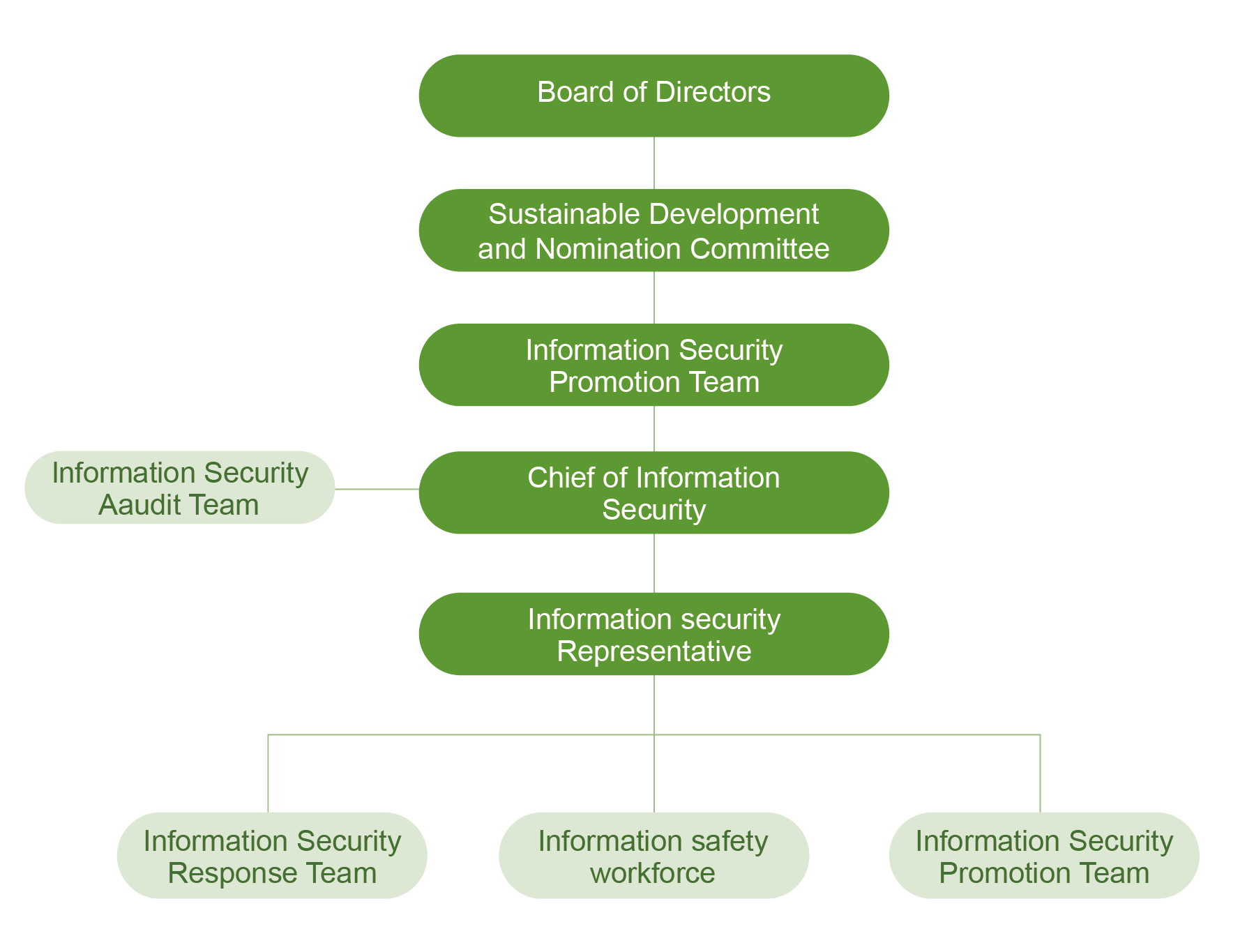 Information Security01